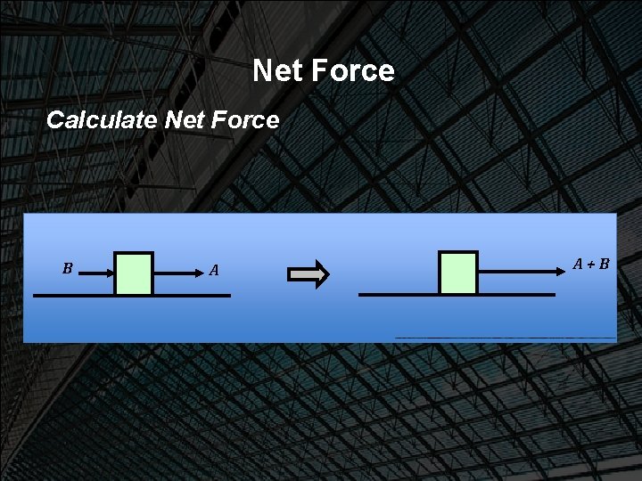 Net Force Calculate Net Force B A A+B 