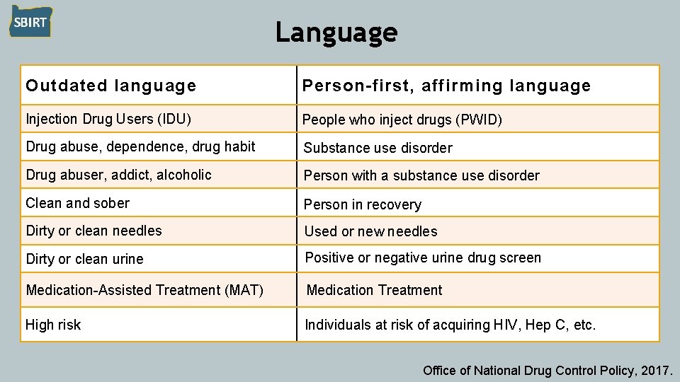 Language Outdated language Person-first, affirming language Injection Drug Users (IDU) People who inject drugs