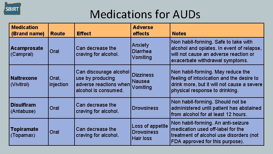 Medications for AUDs Medication (Brand name) Acamprosate (Campral) Naltrexone (Vivitrol) Disulfiram (Antabuse) Topiramate (Topamax)