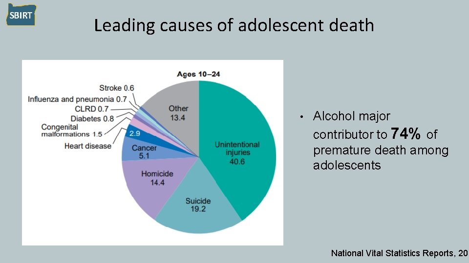 Leading causes of adolescent death • Alcohol major contributor to 74% of premature death