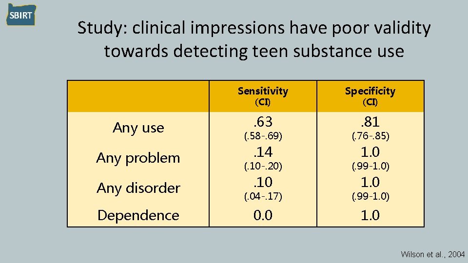 Study: clinical impressions have poor validity towards detecting teen substance use Sensitivity Specificity .