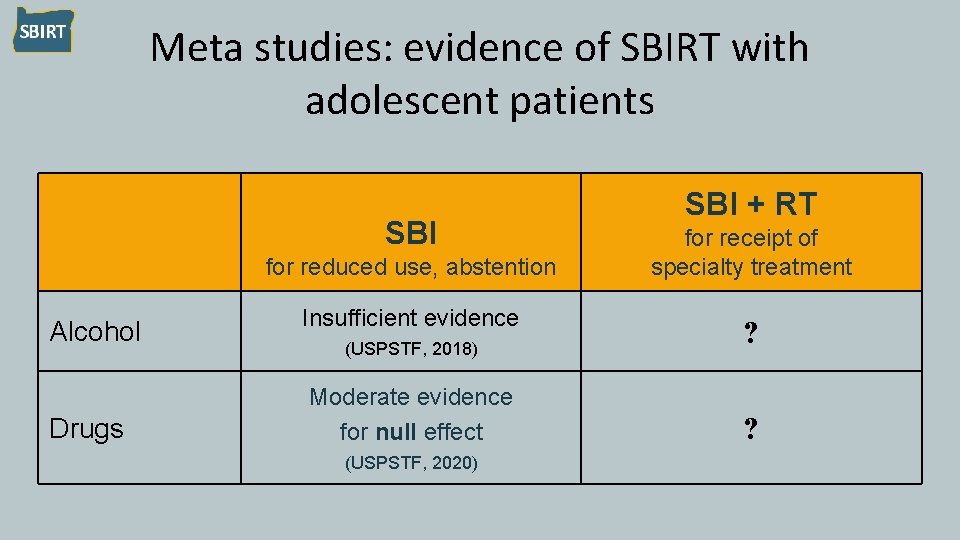 Meta studies: evidence of SBIRT with adolescent patients SBI for reduced use, abstention Alcohol