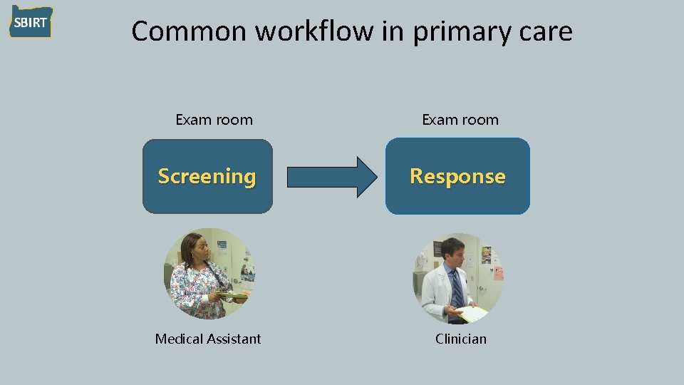 Common workflow in primary care Exam room Screening Response Medical Assistant Clinician 