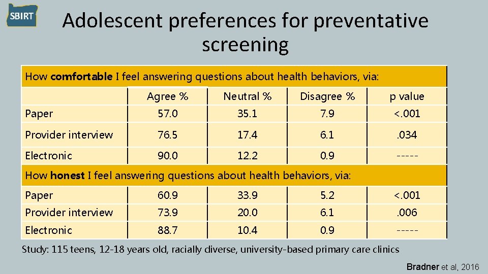 Adolescent preferences for preventative screening How comfortable I feel answering questions about health behaviors,
