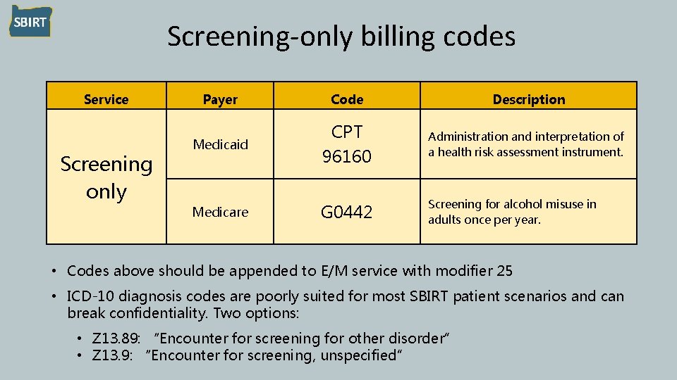 Screening-only billing codes Service Screening only Payer Code Description Medicaid CPT 96160 Administration and