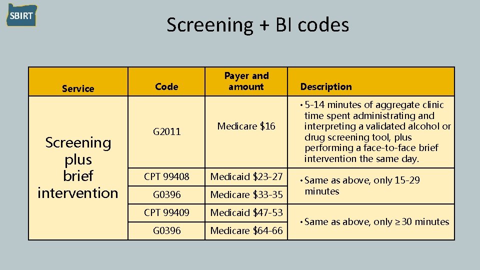 Screening + BI codes Service Screening plus brief intervention Code G 2011 Payer and