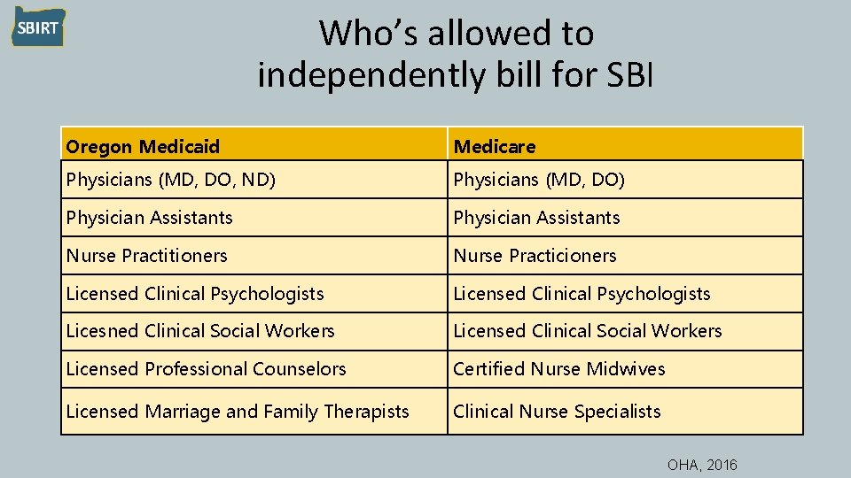 Who’s allowed to independently bill for SBI Oregon Medicaid Medicare Physicians (MD, DO, ND)