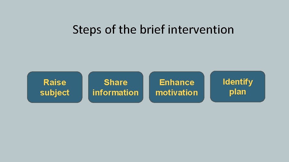 Steps of the brief intervention Raise subject Share information Enhance motivation Identify plan 
