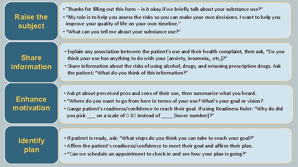 Raise the subject • “Thanks for filling out this form – is it okay