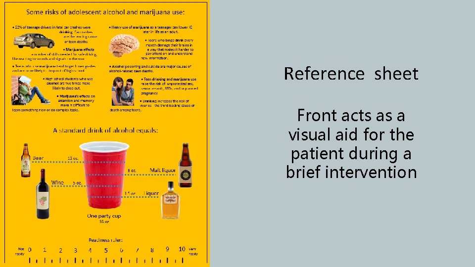 Reference sheet Front acts as a visual aid for the patient during a brief