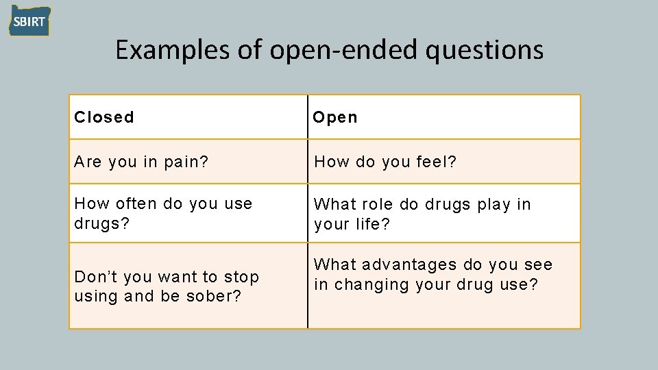Examples of open-ended questions Closed Open Are you in pain? How do you feel?