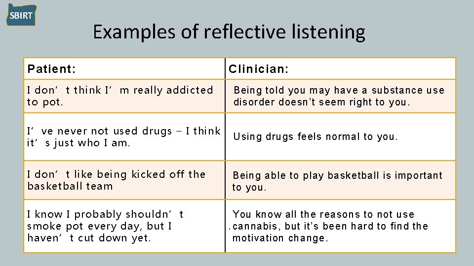 Examples of reflective listening Patient: Clinician: I don’t think I’m really addicted to pot.