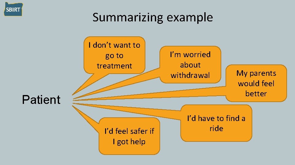 Summarizing example I don’t want to go to treatment Patient I’d feel safer if