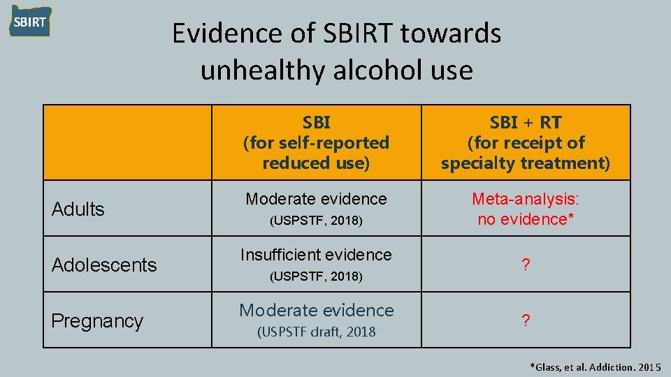 Evidence of SBIRT towards unhealthy alcohol use SBI (for self-reported reduced use) SBI +