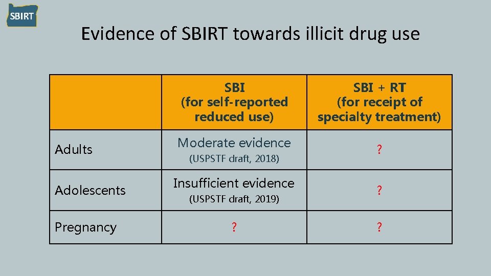 Evidence of SBIRT towards illicit drug use SBI (for self-reported reduced use) Adults Adolescents