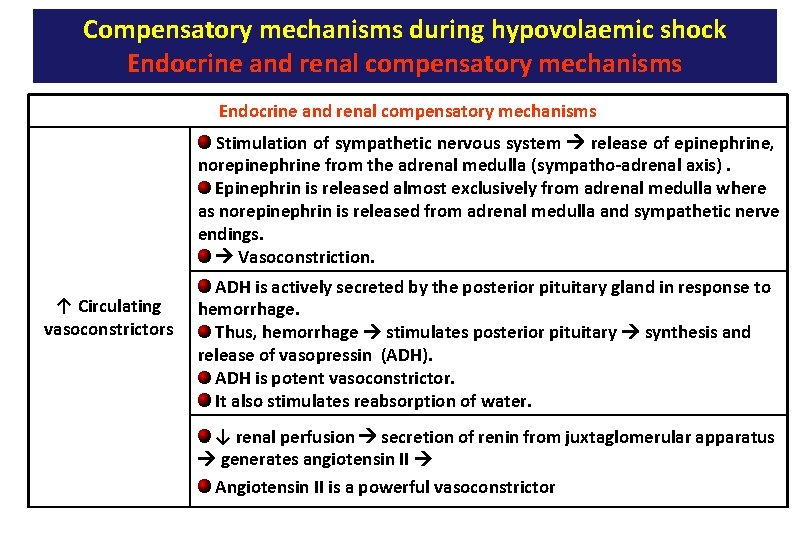 Compensatory mechanisms during hypovolaemic shock Endocrine and renal compensatory mechanisms Stimulation of sympathetic nervous
