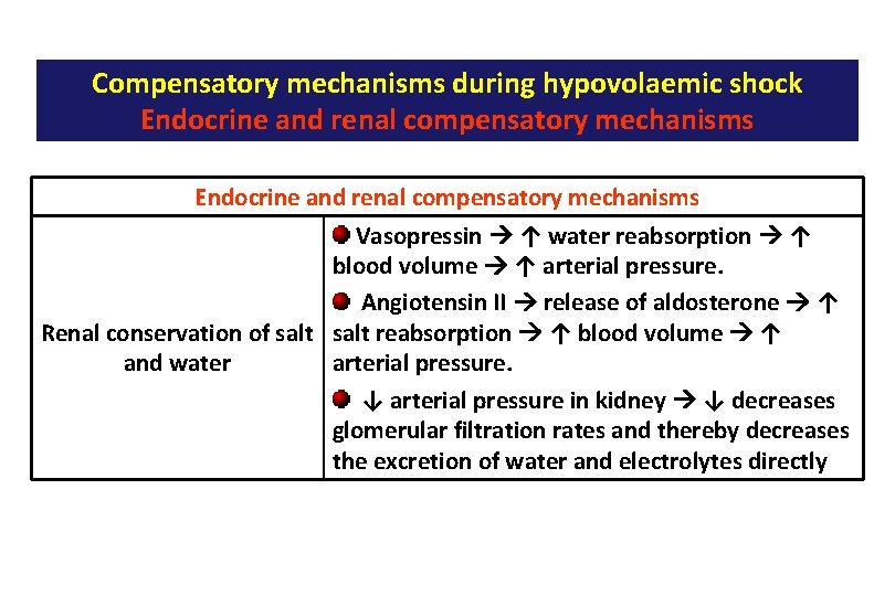 Compensatory mechanisms during hypovolaemic shock Endocrine and renal compensatory mechanisms Vasopressin ↑ water reabsorption