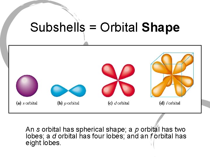 Subshells = Orbital Shape An s orbital has spherical shape; a p orbital has