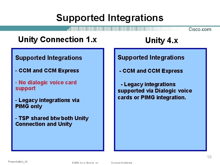 Supported Integrations Unity Connection 1. x Unity 4. x Supported Integrations - CCM and