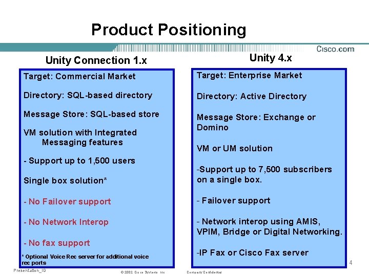 Product Positioning Unity 4. x Unity Connection 1. x Target: Commercial Market Target: Enterprise