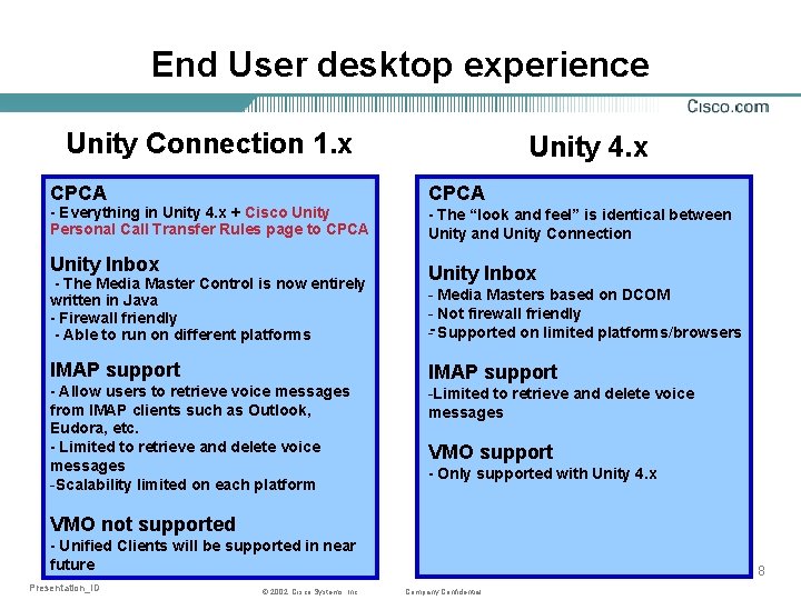 End User desktop experience Unity Connection 1. x CPCA - Everything in Unity 4.