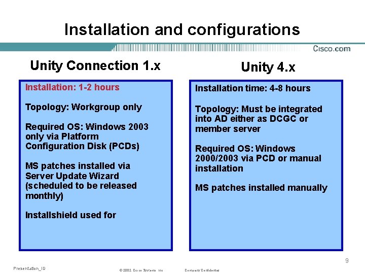 Installation and configurations Unity Connection 1. x Unity 4. x Installation: 1 -2 hours