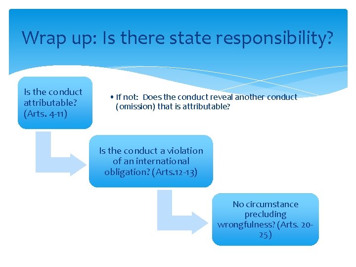 Wrap up: Is there state responsibility? Is the conduct attributable? (Arts. 4 -11) •