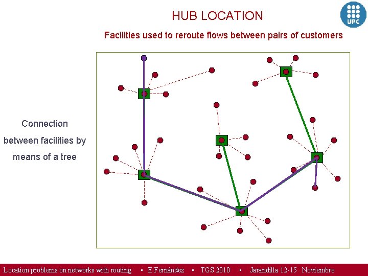 HUB LOCATION Facilities used to reroute flows between pairs of customers Connection between facilities