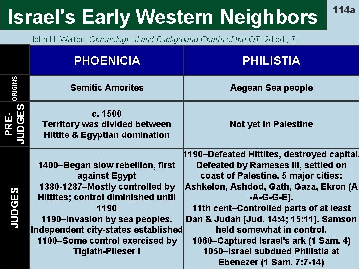 Israel's Early Western Neighbors 114 a JUDGES PRE- ORIGINS JUDGES John H. Walton, Chronological