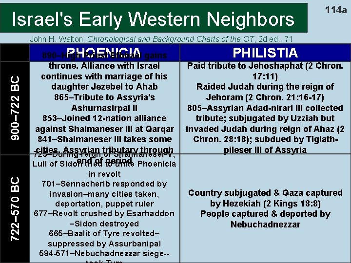 Israel's Early Western Neighbors 114 a 722– 570 BC 900– 722 BC John H.