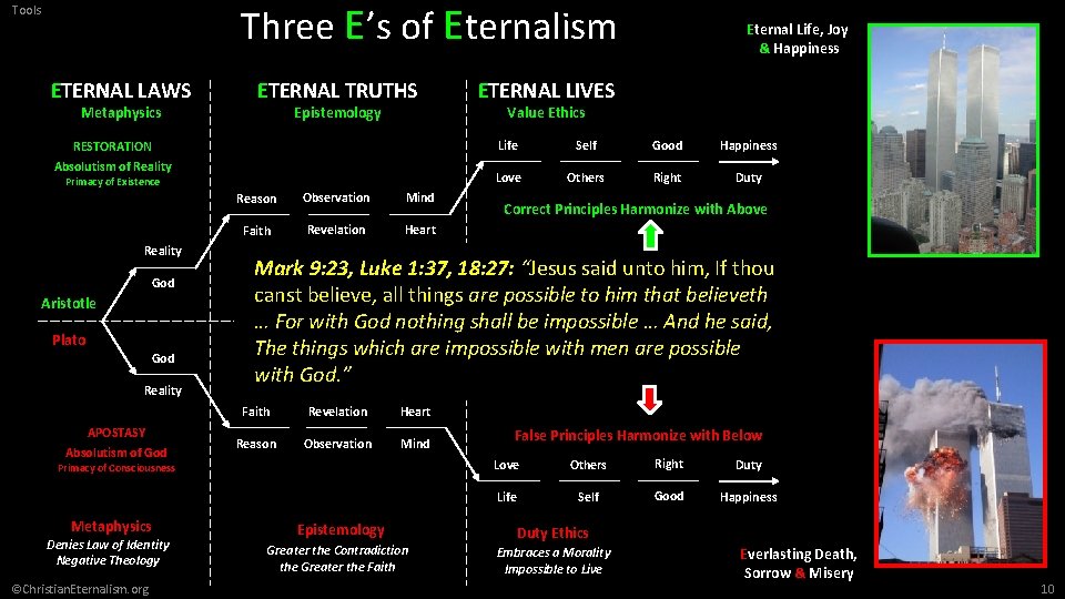 Three E’s of Eternalism Tools ETERNAL LAWS Metaphysics ETERNAL TRUTHS Epistemology RESTORATION Absolutism of