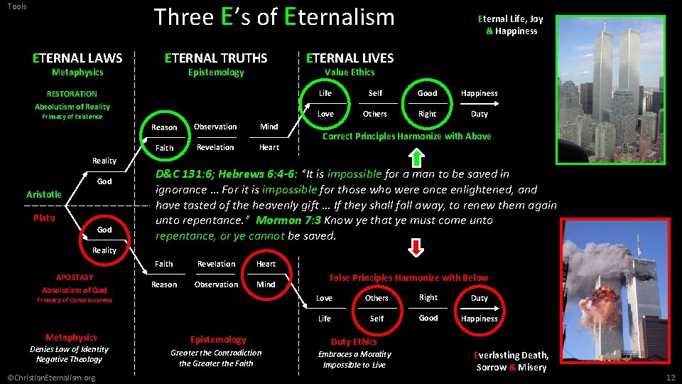 Three E’s of Eternalism Tools ETERNAL LAWS Metaphysics ETERNAL TRUTHS Epistemology RESTORATION Absolutism of