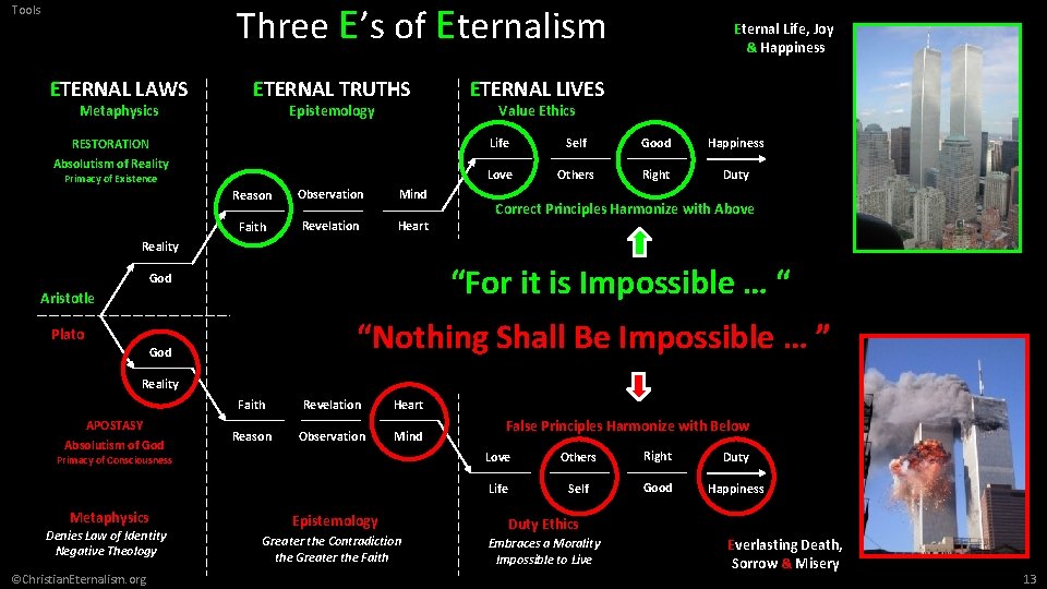 Three E’s of Eternalism Tools ETERNAL LAWS Metaphysics ETERNAL TRUTHS Epistemology RESTORATION Absolutism of