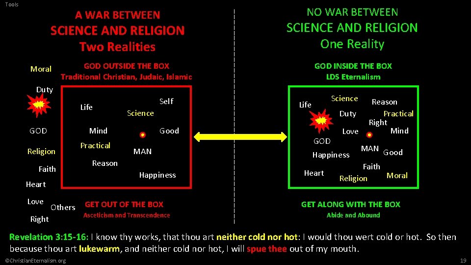 Tools A WAR BETWEEN SCIENCE AND RELIGION Two Realities Moral NO WAR BETWEEN SCIENCE