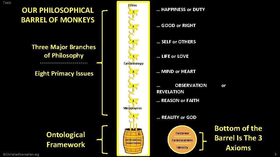 Tools OUR PHILOSOPHICAL BARREL OF MONKEYS Three Major Branches of Philosophy Ethics 8 …