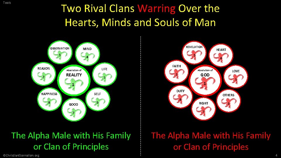 Tools Two Rival Clans Warring Over the Hearts, Minds and Souls of Man OBSERVATION