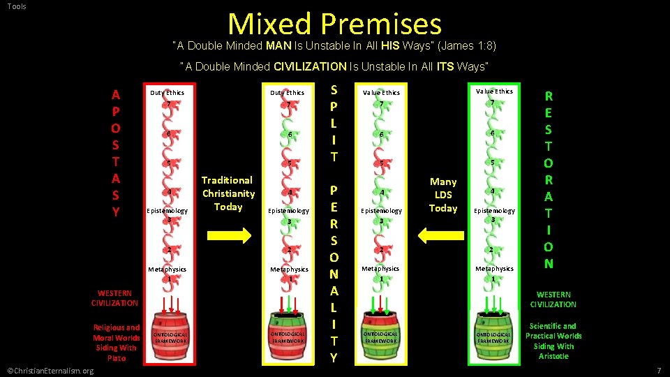 Tools Mixed Premises “A Double Minded MAN Is Unstable In All HIS Ways” (James