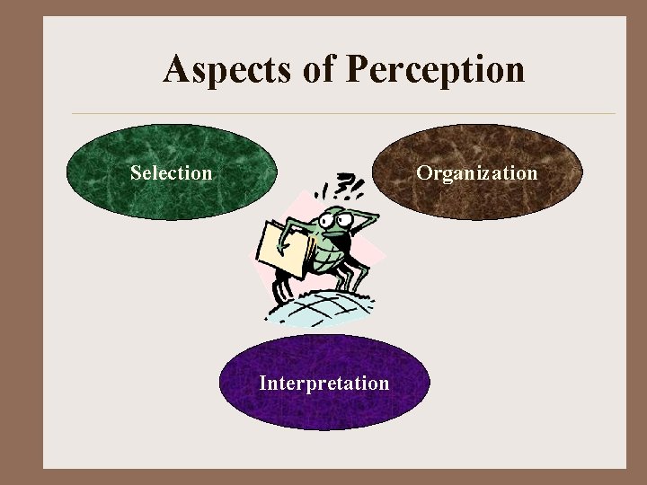 Aspects of Perception Selection Organization Interpretation 