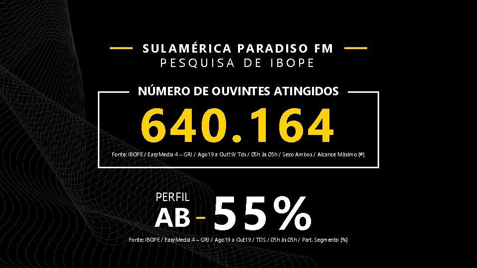 SULAMÉRICA PARADISO FM PESQUISA DE IBOPE NÚMERO DE OUVINTES ATINGIDOS 640. 164 Fonte: IBOPE