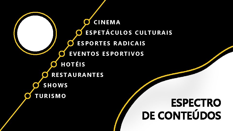 CINEMA ESPETÁCULOS CULTURAIS ESPORTES RADICAIS EVENTOS ESPORTIVOS HOTÉIS RESTAURANTES SHOWS TURISMO ESPECTRO DE CONTEÚDOS