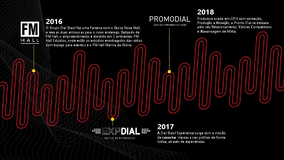 2018 Produtora criada em 2018 com conteúdo, Produção e Ativação, a Promo Dial se