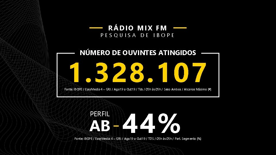RÁDIO MIX FM PESQUISA DE IBOPE NÚMERO DE OUVINTES ATINGIDOS 1. 328. 107 Fonte: