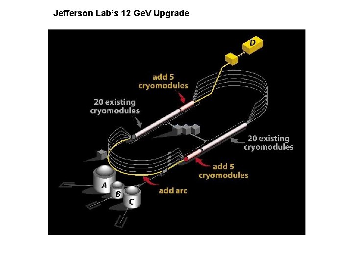 Jefferson Lab’s 12 Ge. V Upgrade 