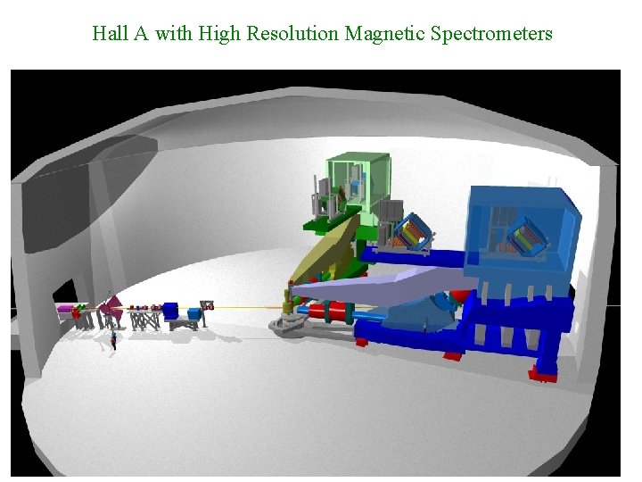 Hall A with High Resolution Magnetic Spectrometers 