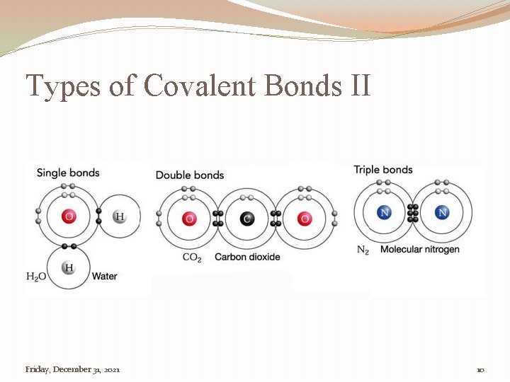 Types of Covalent Bonds II Friday, December 31, 2021 10 