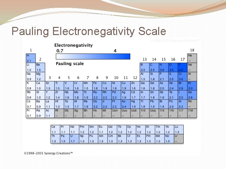 Pauling Electronegativity Scale 