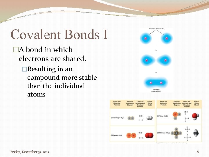 Covalent Bonds I �A bond in which electrons are shared. �Resulting in an compound