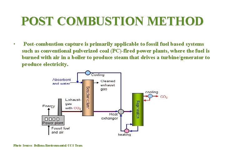 POST COMBUSTION METHOD • Post combustion capture is primarily applicable to fossil fuel based