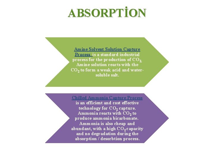 ABSORPTİON Amine Solvent Solution Capture Process is a standard industrial process for the production