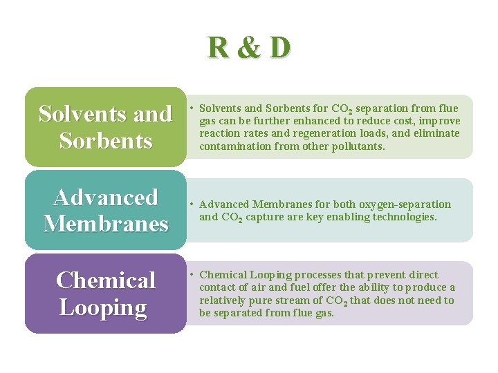 R&D Solvents and Sorbents • Solvents and Sorbents for CO 2 separation from flue